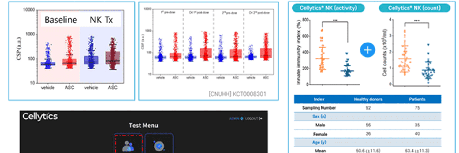 Digital Platform for Immune Monitoring and Early Cancer Detection – Seeking for Global Experts image